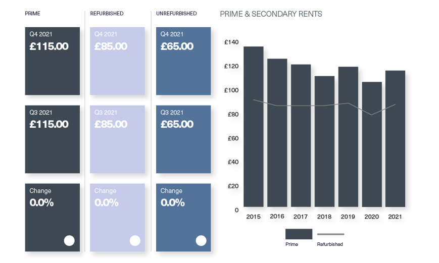 BDGSPSMR-Q4-21-Web-Mayfair3