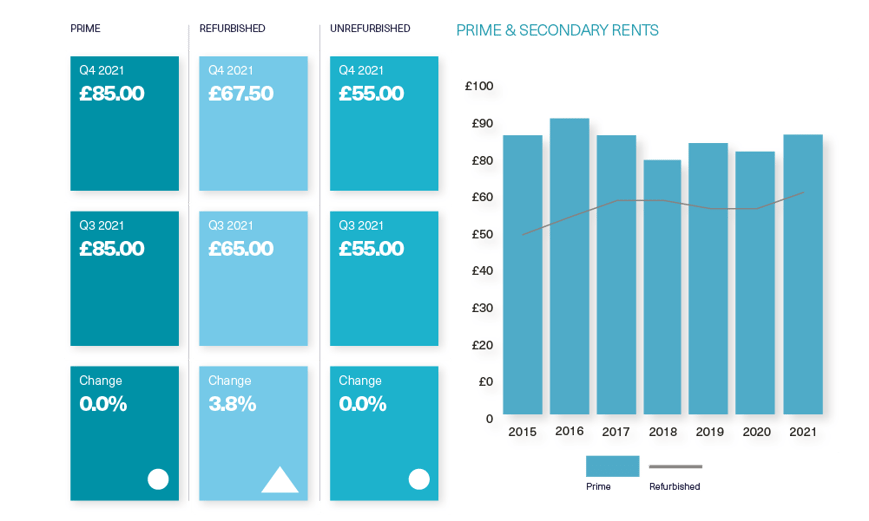 BDGSPSMR-Q4-21-Web-Noho3
