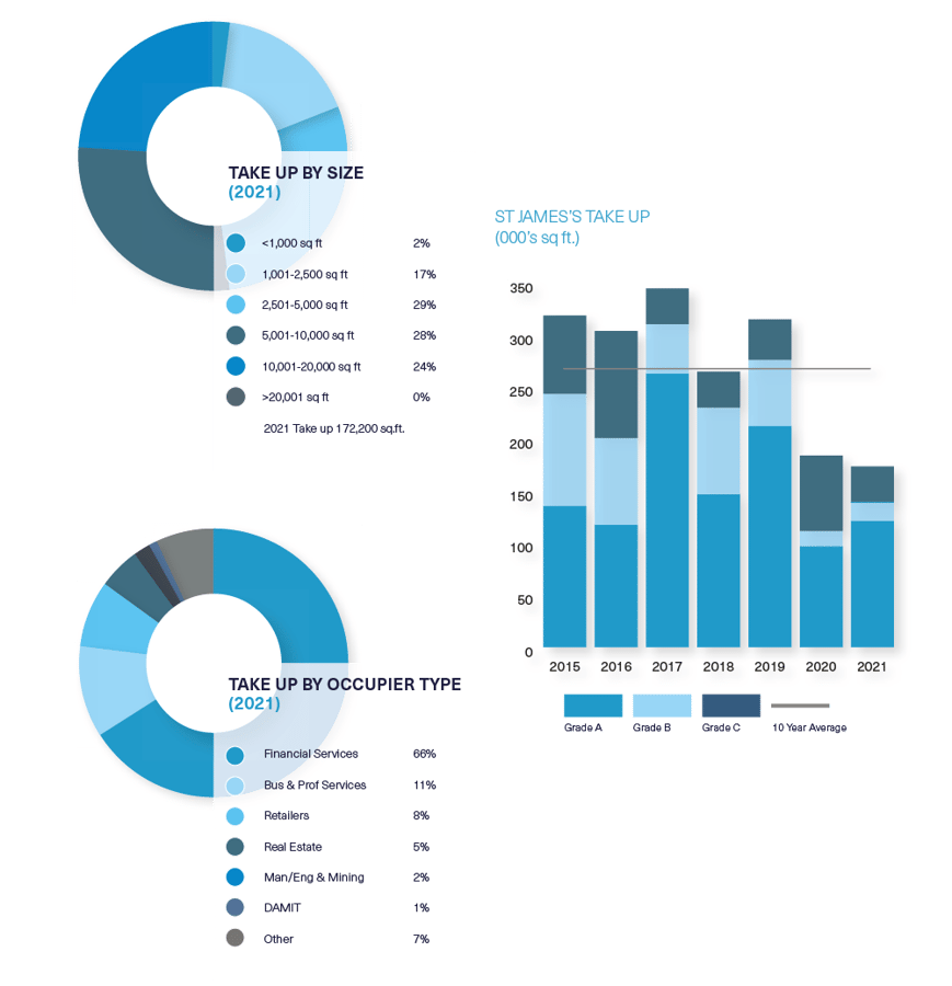 BDGSPSMR-Q4-21-Web-StJames1