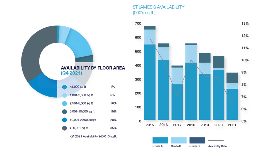 BDGSPSMR-Q4-21-Web-StJames2