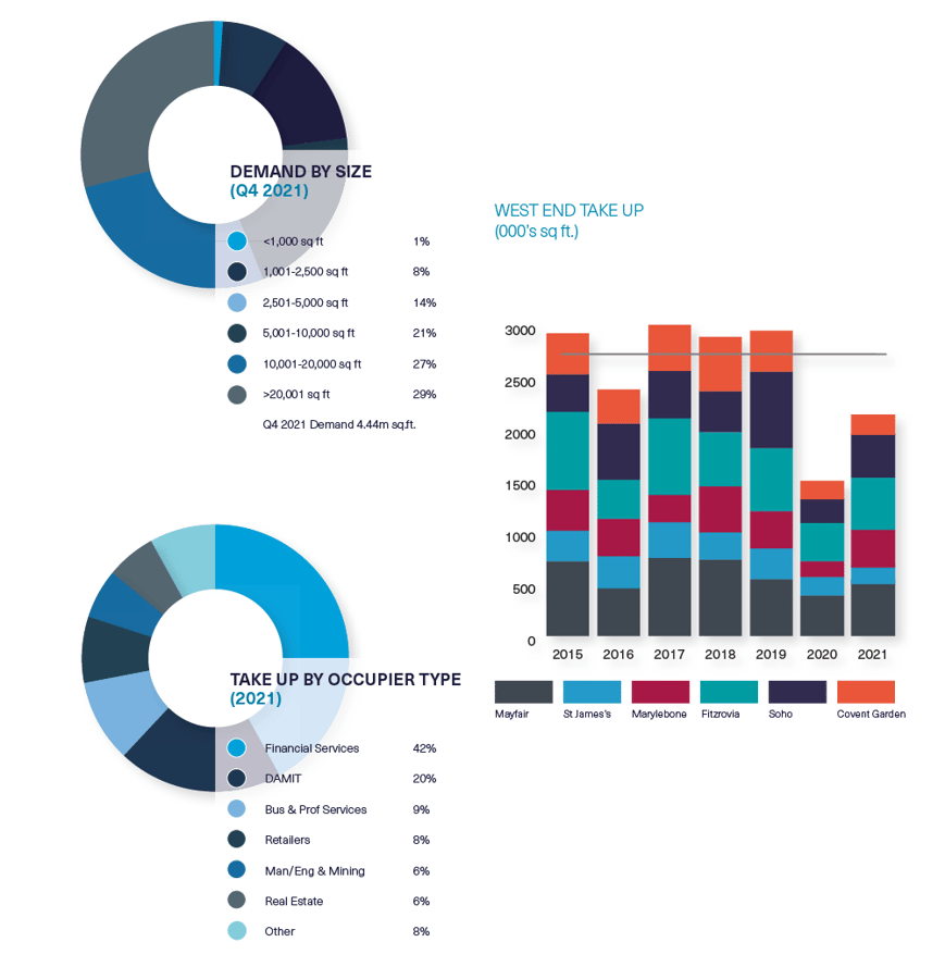 BDGSPSMR-Q4-21-Web-WestEnd1