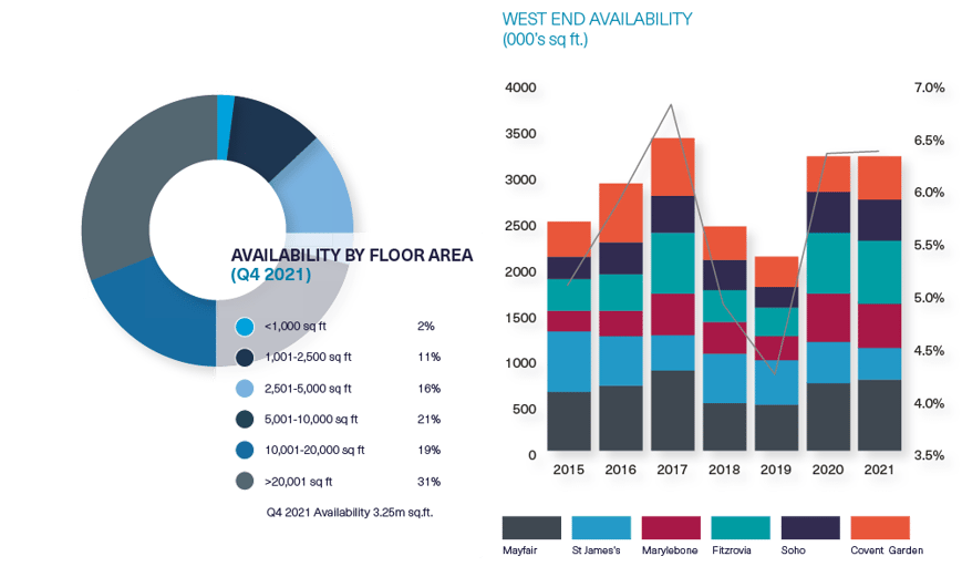 BDGSPSMR-Q4-21-Web-WestEnd2