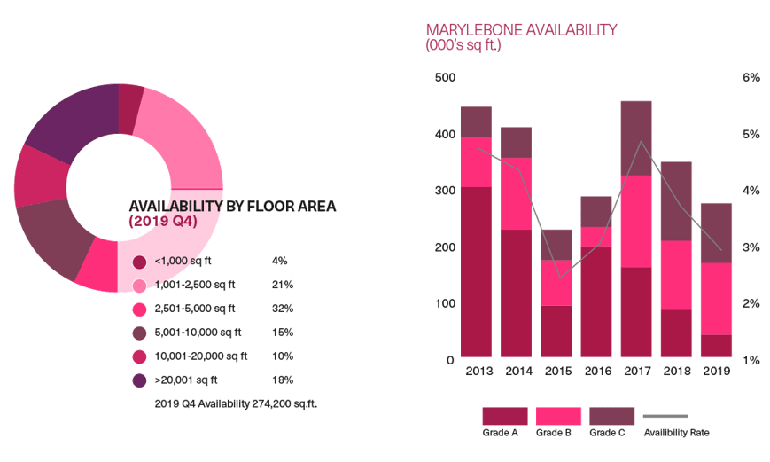 BDGSPWeb-Marylebone2