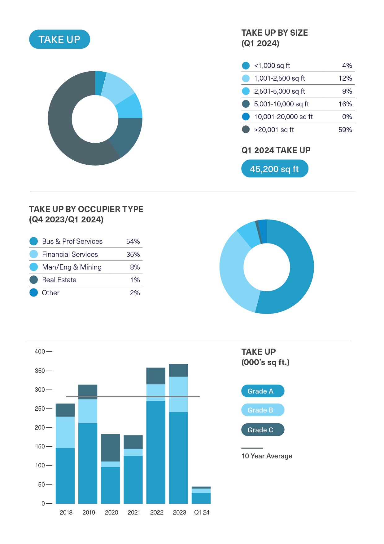 BDGSP-SubMarketReport-Q1-2410