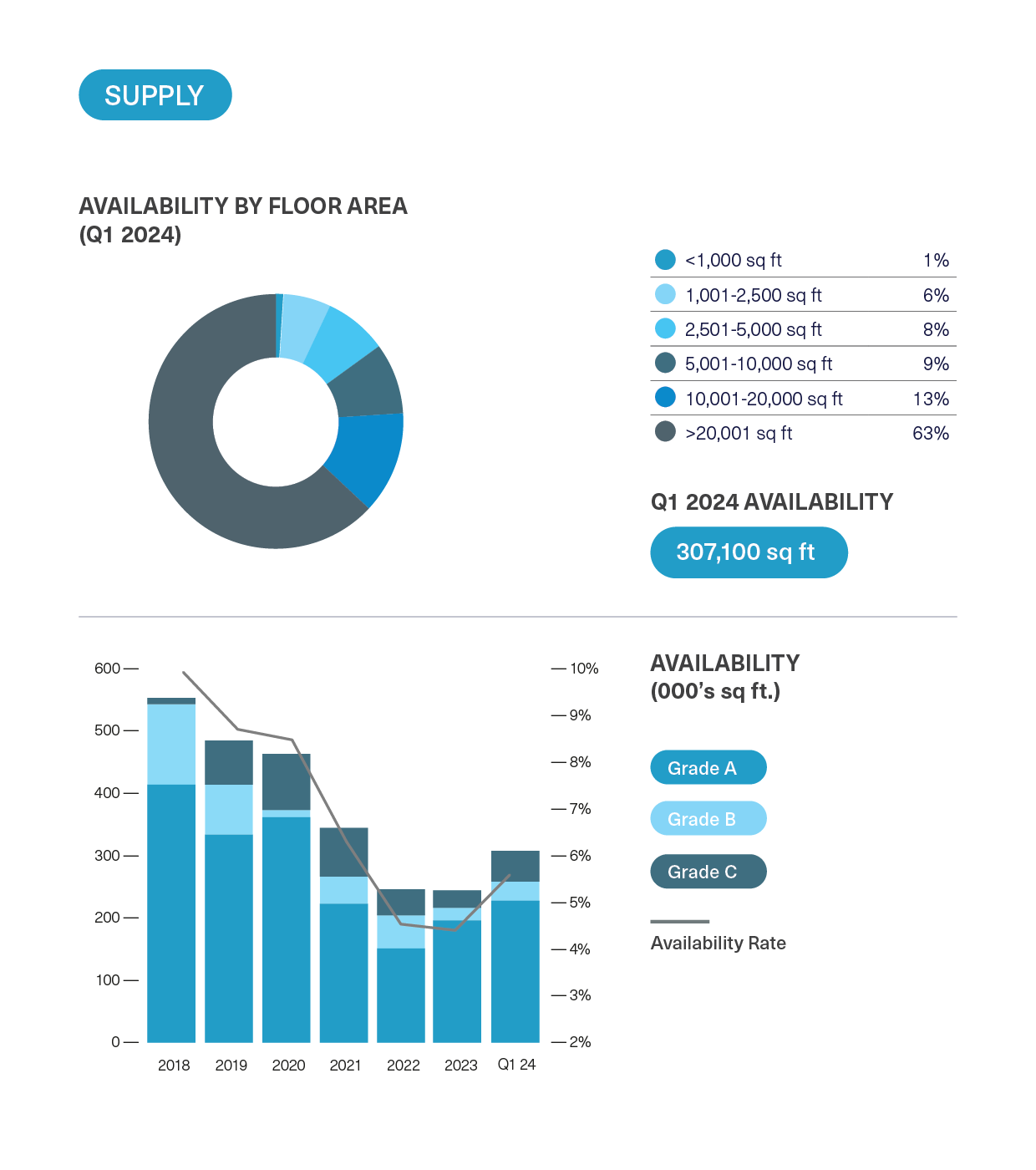 BDGSP-SubMarketReport-Q1-2411
