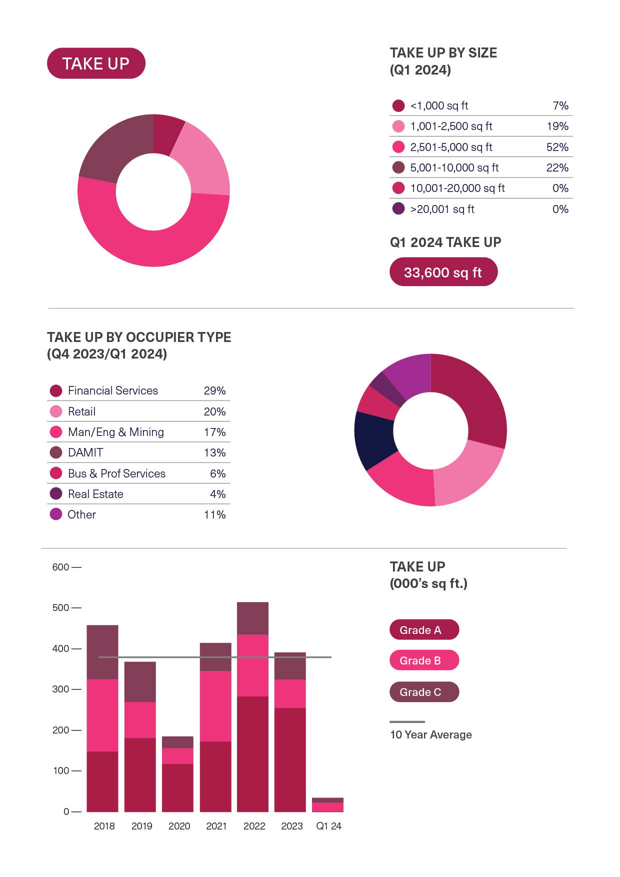BDGSP-SubMarketReport-Q1-2414