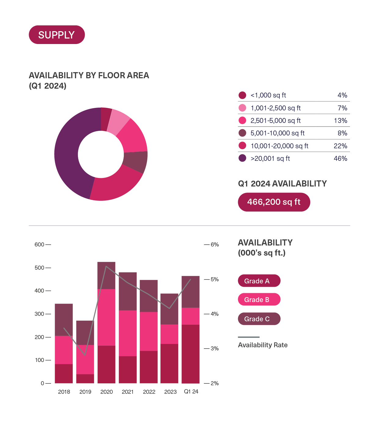 BDGSP-SubMarketReport-Q1-2415