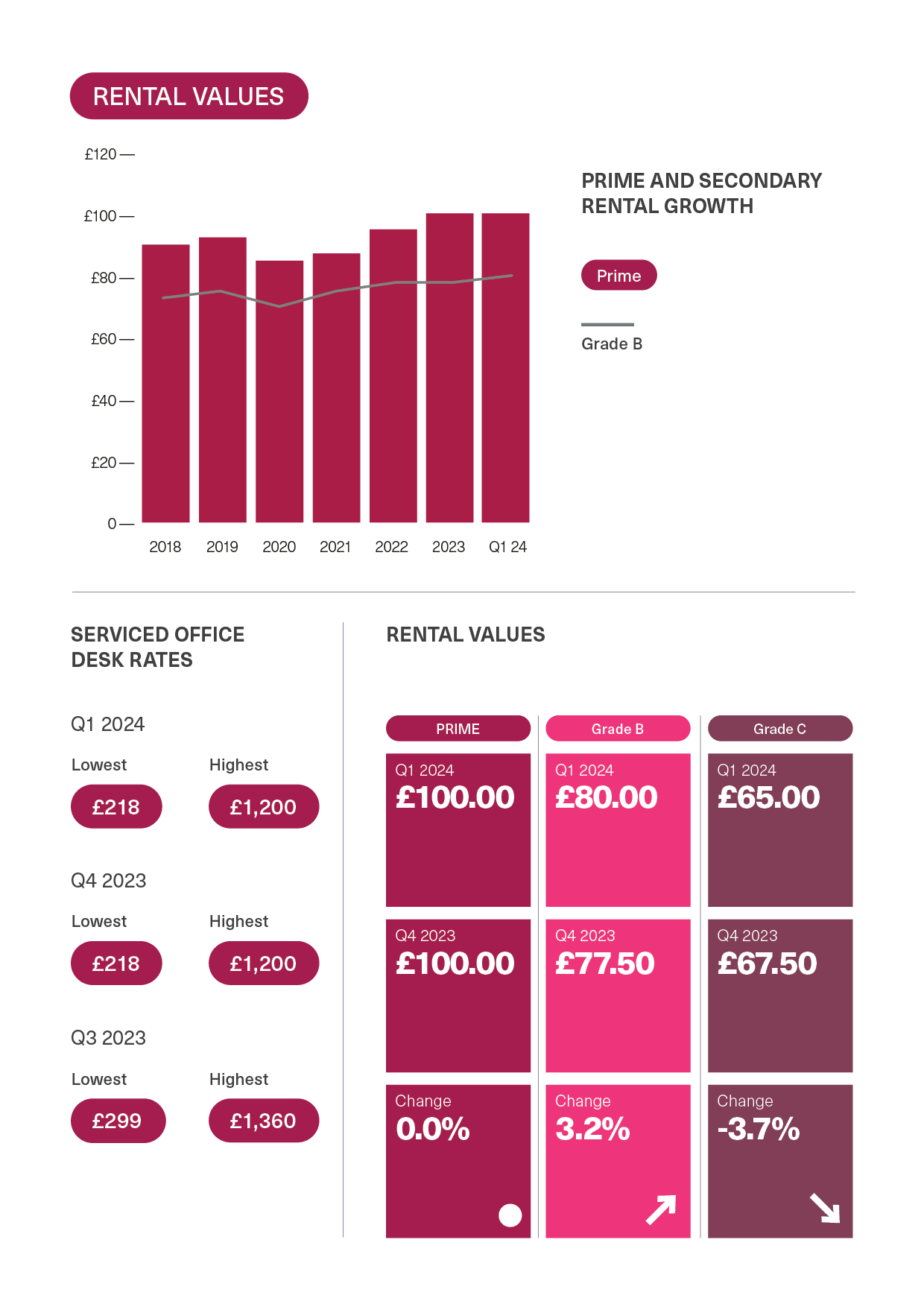 BDGSP-SubMarketReport-Q1-2416