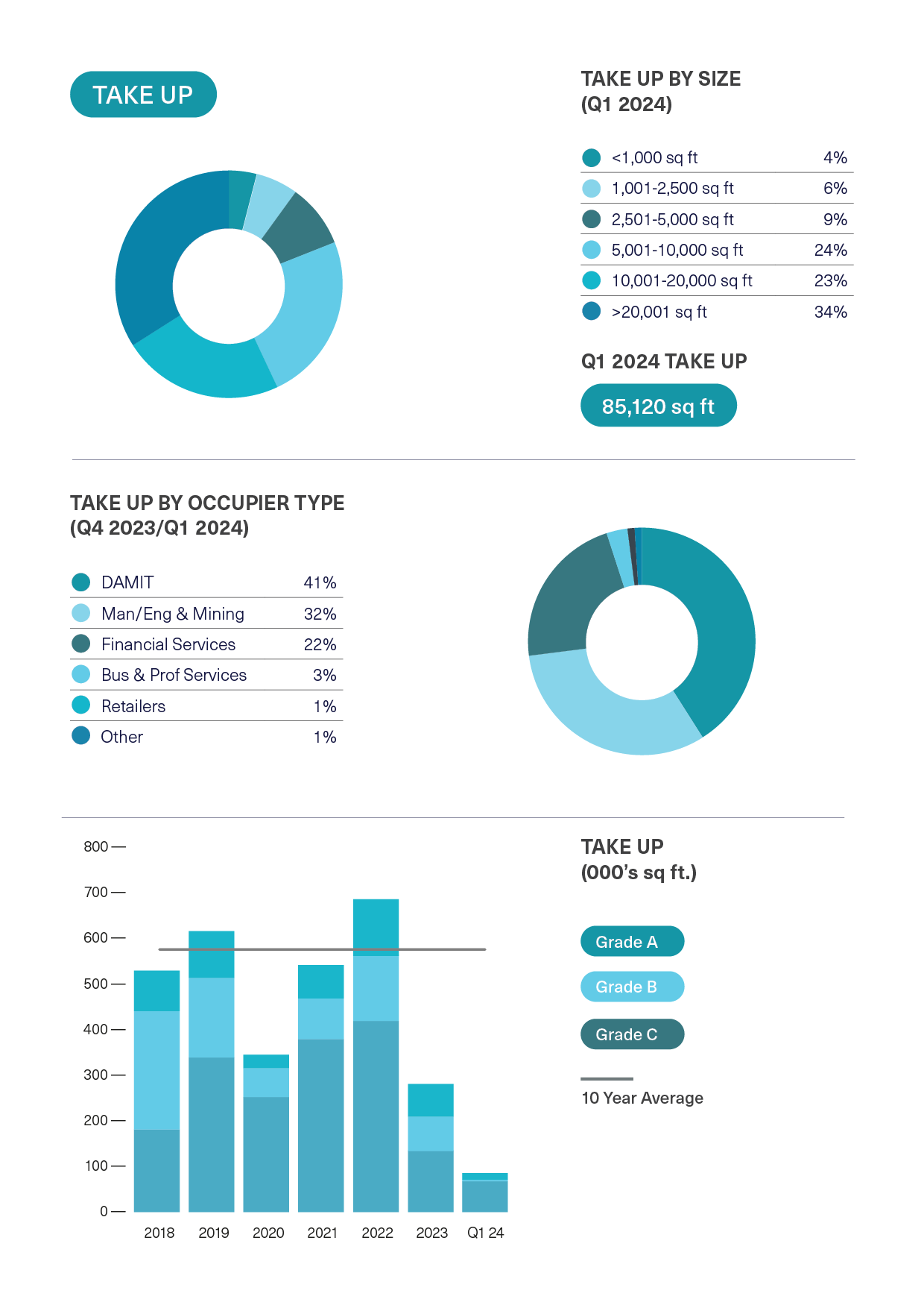 BDGSP-SubMarketReport-Q1-2418