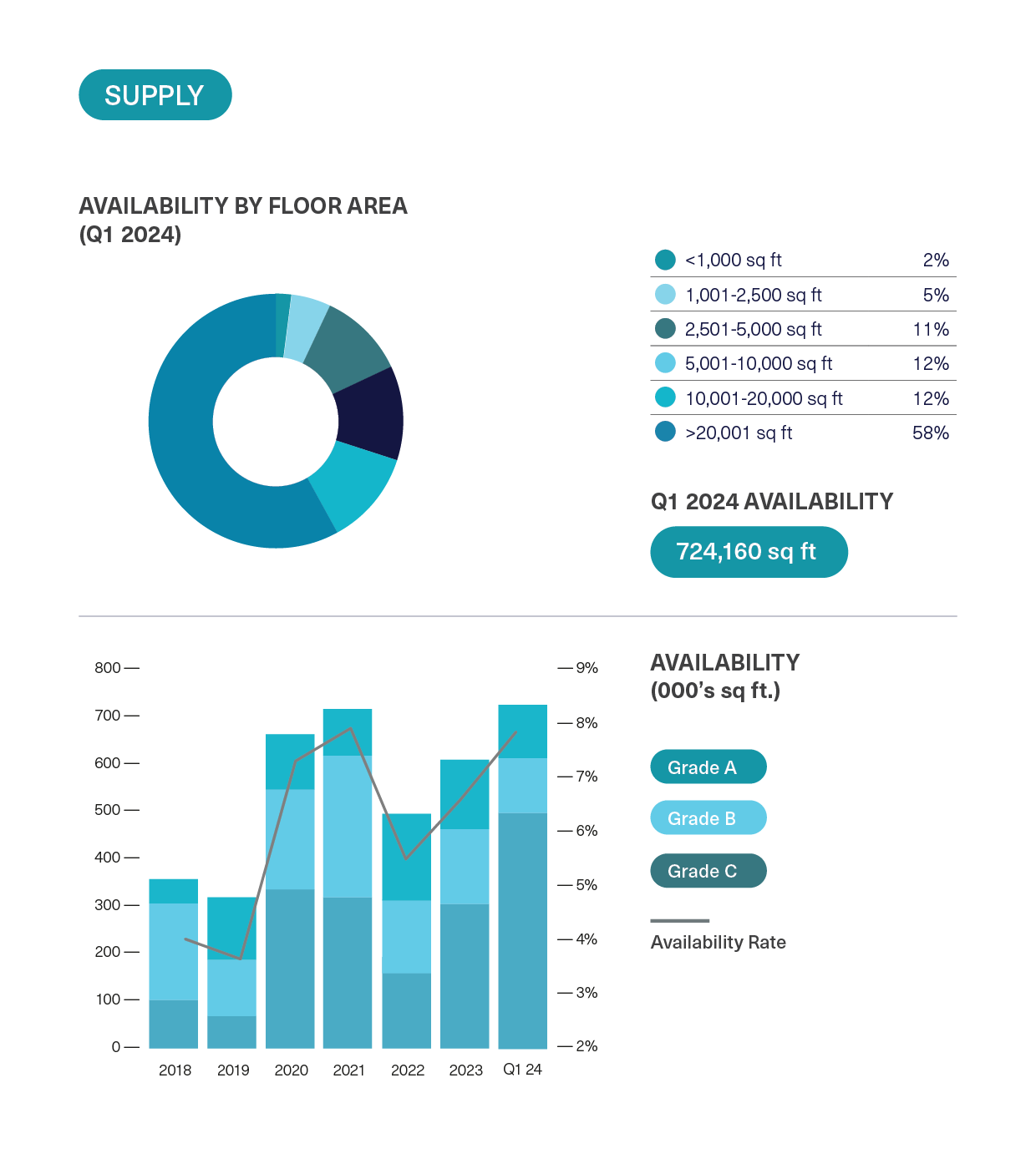 BDGSP-SubMarketReport-Q1-2419