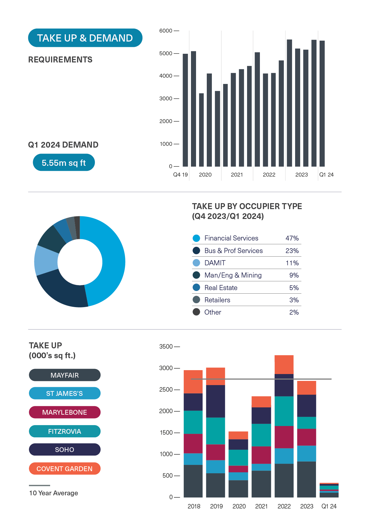 BDGSP-SubMarketReport-Q1-242