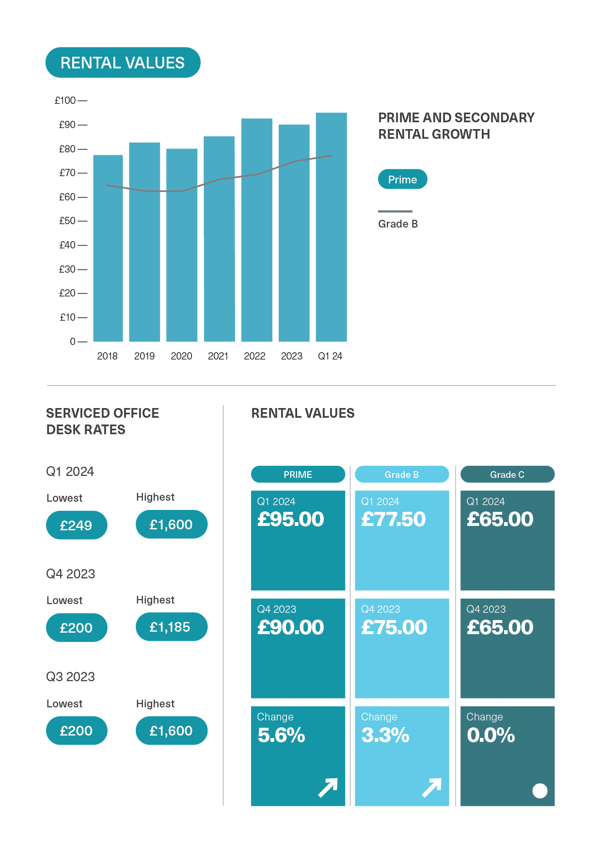 BDGSP-SubMarketReport-Q1-2420