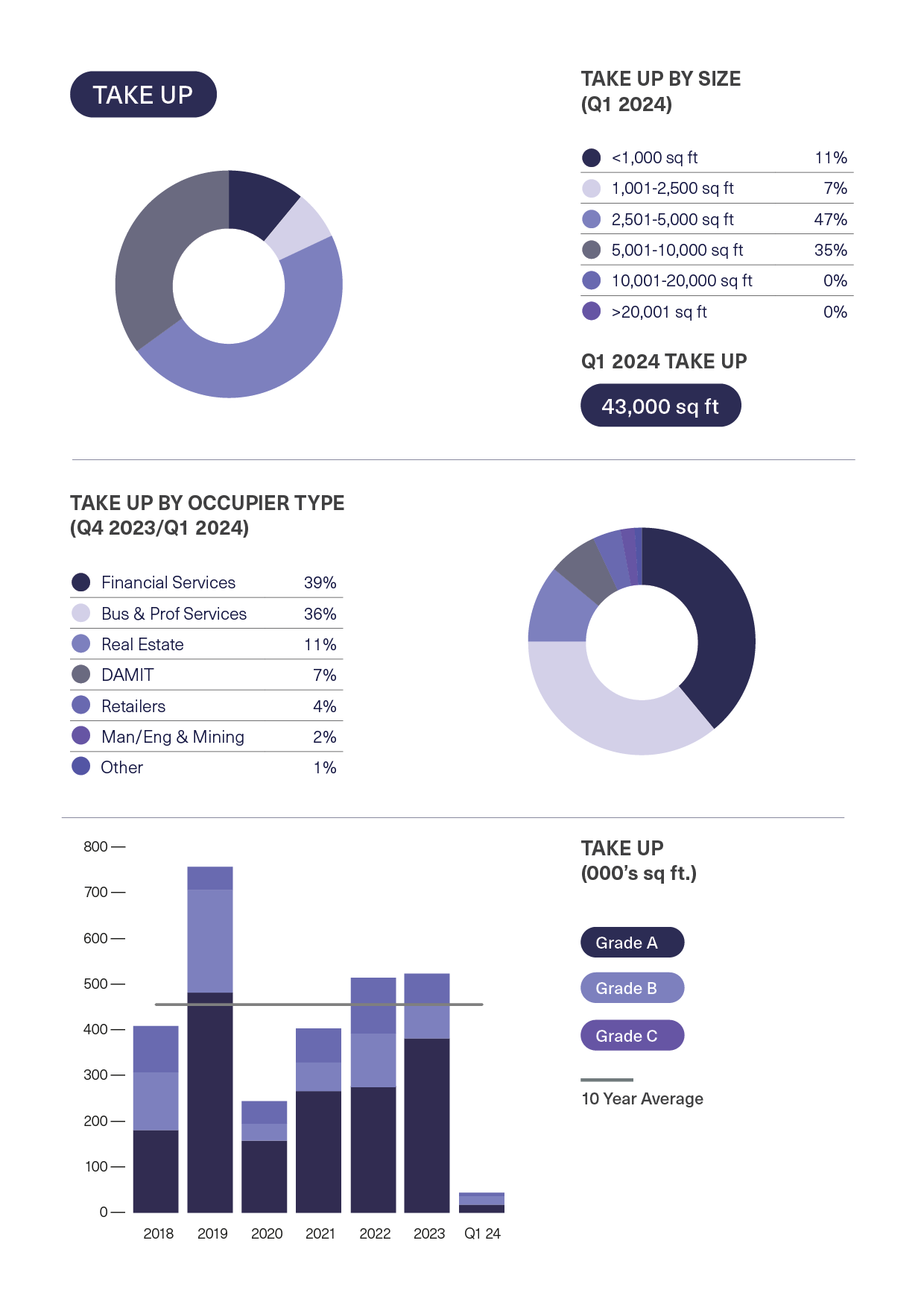 BDGSP-SubMarketReport-Q1-2422
