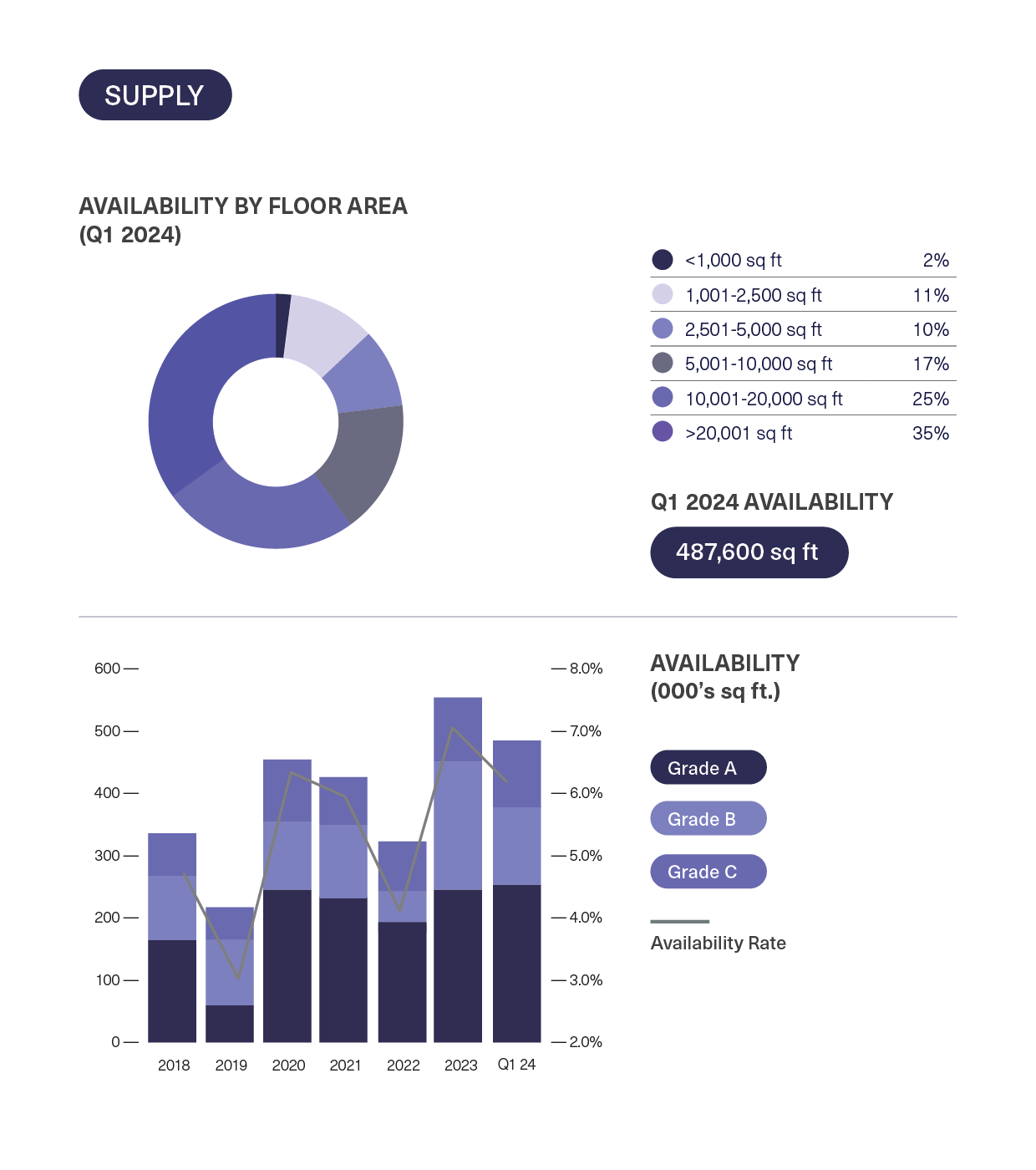 BDGSP-SubMarketReport-Q1-2423