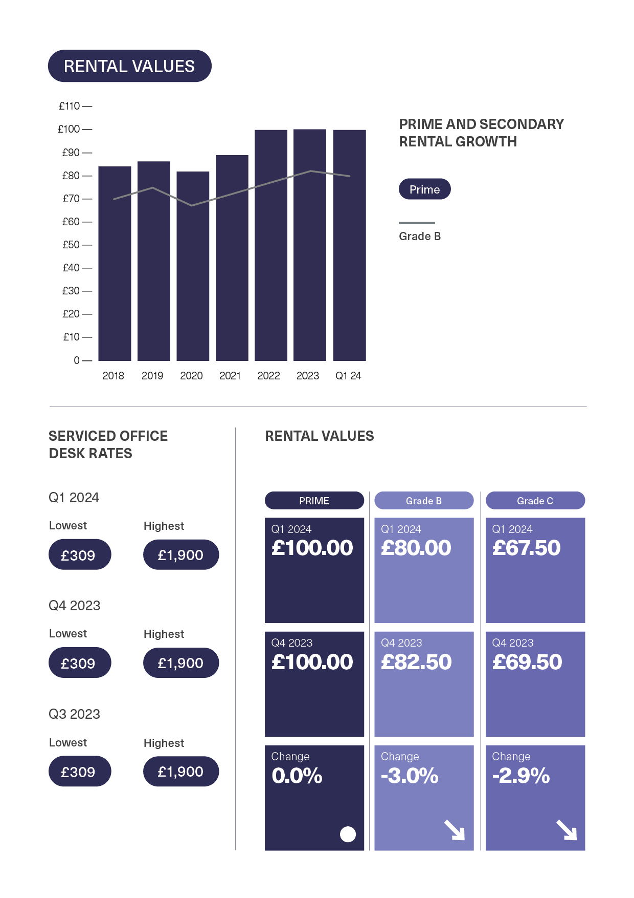 BDGSP-SubMarketReport-Q1-2424