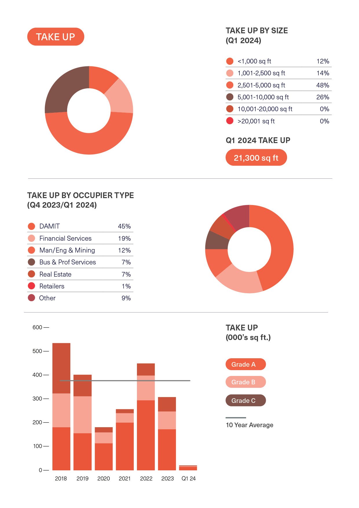 BDGSP-SubMarketReport-Q1-2426