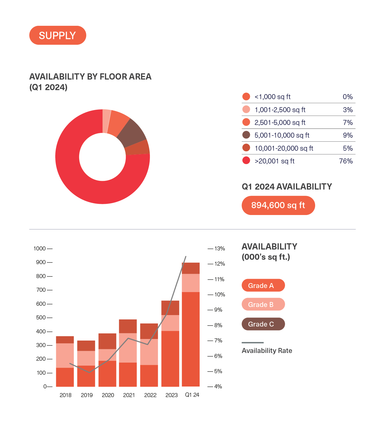 BDGSP-SubMarketReport-Q1-2427