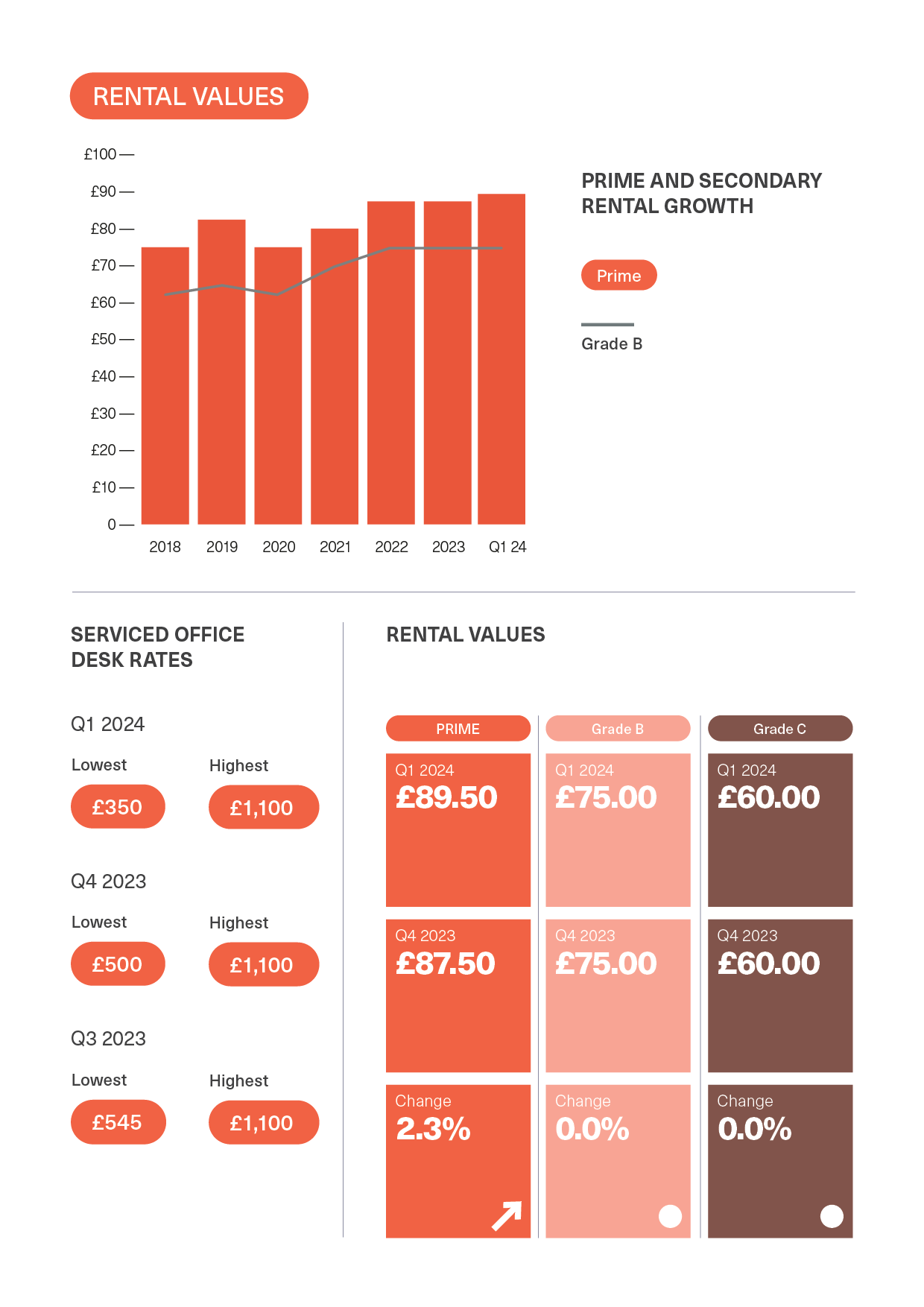BDGSP-SubMarketReport-Q1-2428