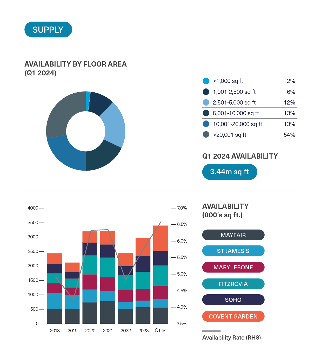 BDGSP-SubMarketReport-Q1-243