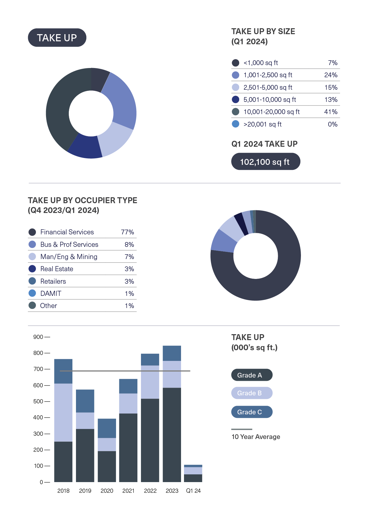 BDGSP-SubMarketReport-Q1-246