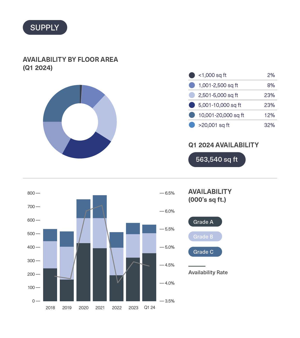 BDGSP-SubMarketReport-Q1-247