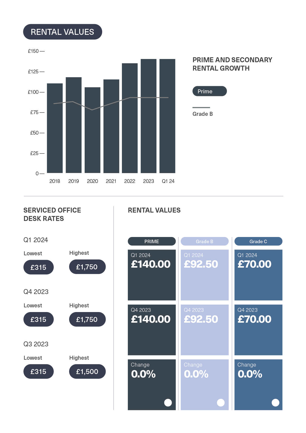 BDGSP-SubMarketReport-Q1-248
